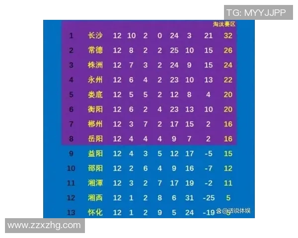 【湘超】现在积分榜前八名!